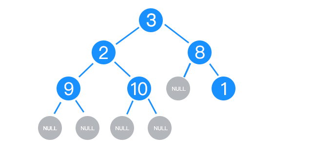 binarytree.png